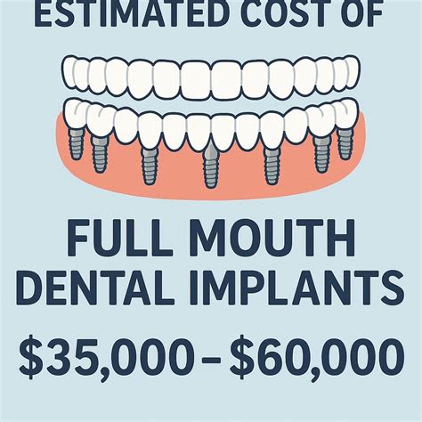 Full Mouth Dental Implants Cost in Canada: Uncovering Affordable Options