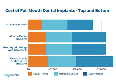 Full Mouth Dental Implants Cost Insight in Dubai