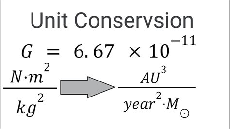 Unlocking Potential: G Units' Revolutionary Impact