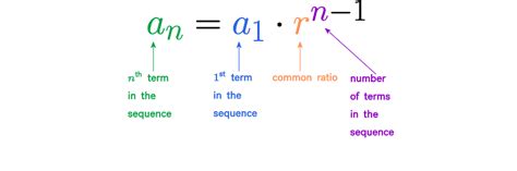 Mastering Geometric Explicit Formulas: Unlock Hidden Mathematical Secrets