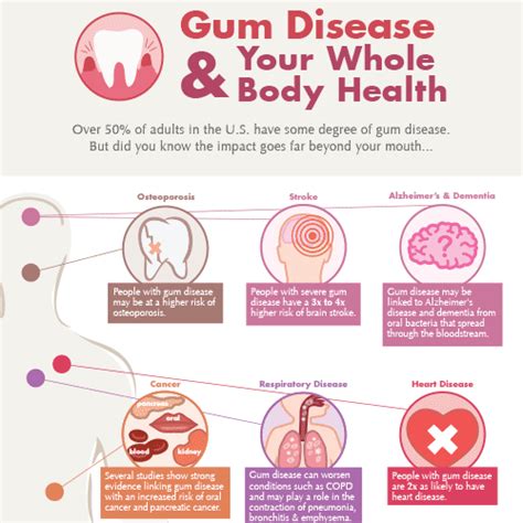 Easy Ways to Boost Gum Health Prevention Today