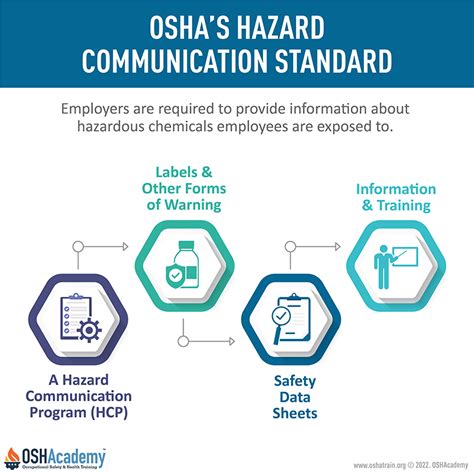 Hazard Communication Program: Expert Safety Guide
