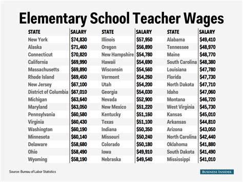 High School Teacher Salary: Unveiling Secrets!