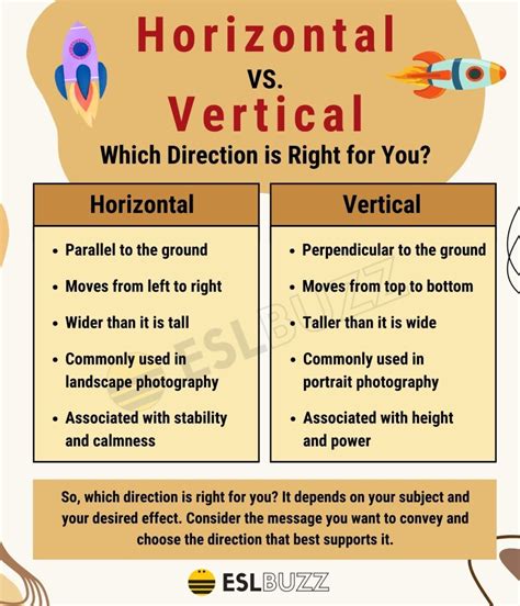 Horizontal vs Vertical: Design Dilemma Unveiled