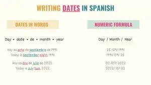 Quick Guide to Saying Date in Spanish: Easy Tips for Travelers