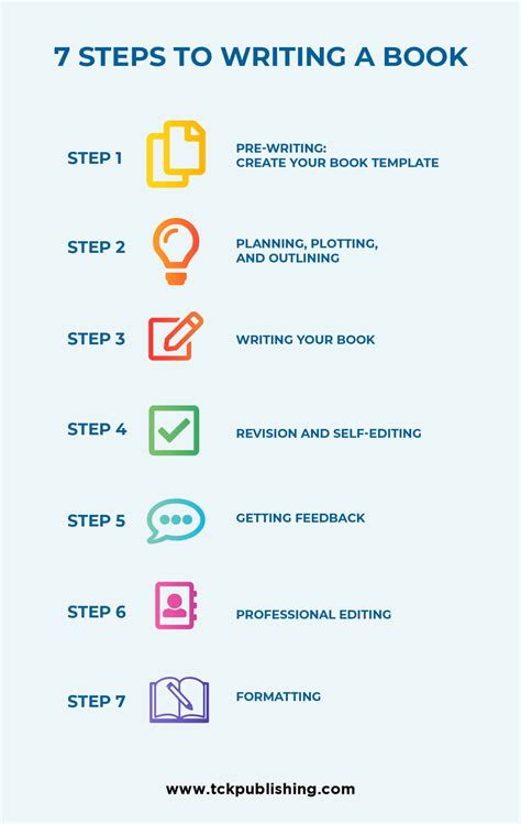 How to Write a Book Step-by-Step Guide for Beginners