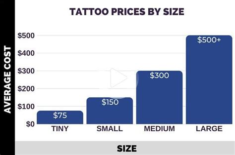 How Does Tattoo Artist Experience Affect Pricing How Does Tattoo Artist Experience Affect Pricing