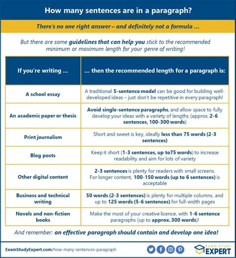 How Long Can a Paragraph Be in Professional Writing