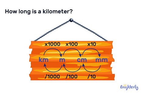 How Long Is a KM? Simple Answer Explored