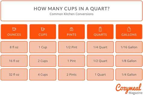 Discover the Simple Math Behind How Many Cups in a Quart
