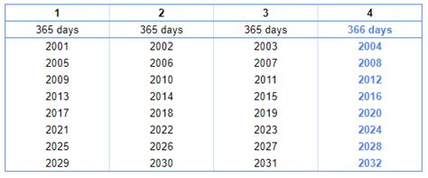 How Many Days in 5 Years: A Surprising Calculation Revealed