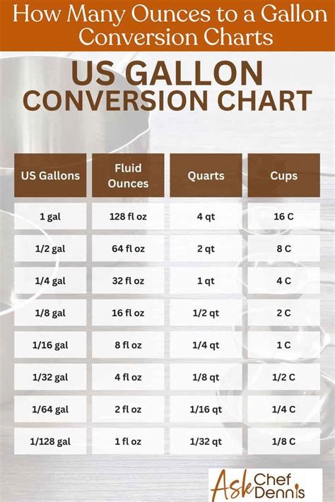 Discover the Exact Conversion: How Many Fl Ounces in a Gallon?