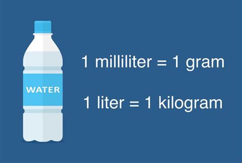 Quick Answer: How Many Grams in a Liter?
