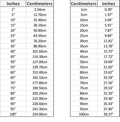 How Many Inches is 60 Centimeters: Quick Conversion Guide