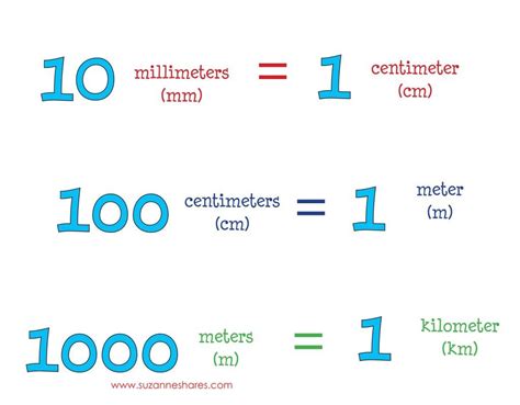 Quick Guide: Millimeters in a Centimeter