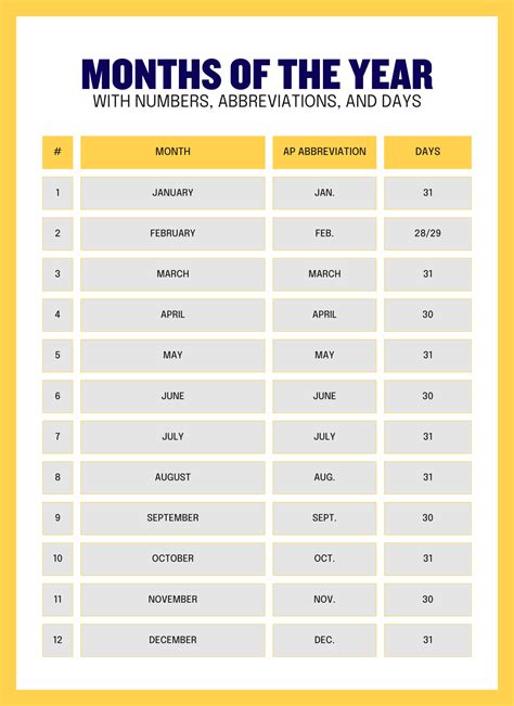 How Many Months In 6 Years