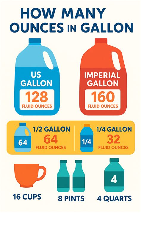 How Many Ounces in a Gallon Revealed
