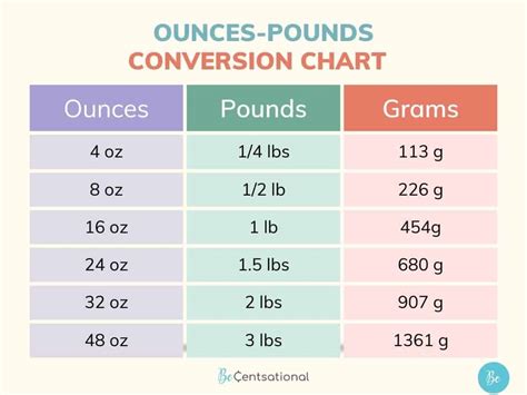 How Many Ounces in a Ton Simple Conversion Guide