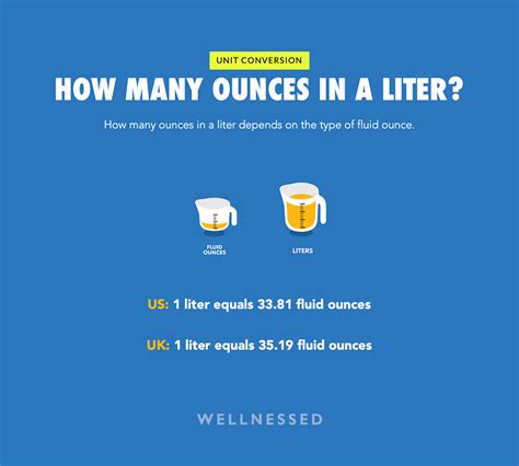 How Many Oz in Half a Liter: An Essential Conversion Guide