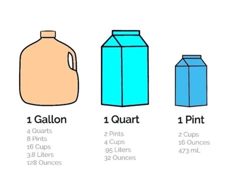 Half Gallon to Ounces Conversion: Quick Guide!