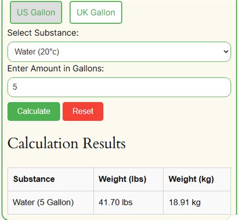How Many Pounds in a Gallon?
