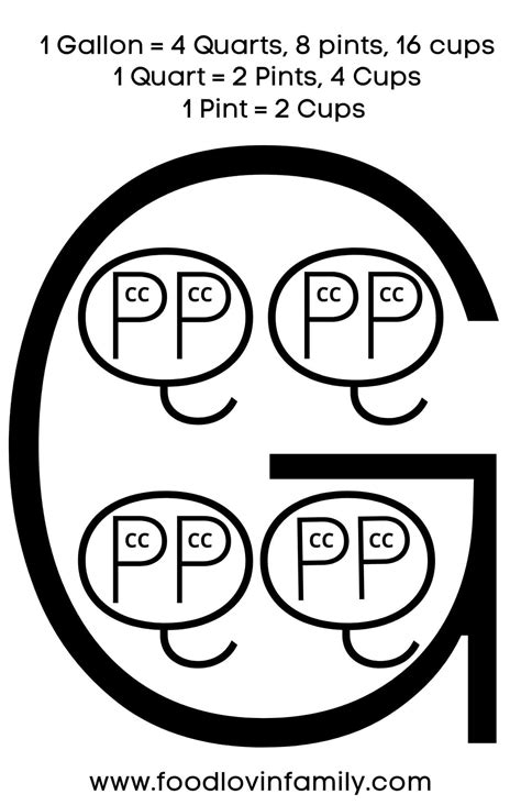 How Many Quarts in a Pint: Quick Answer!