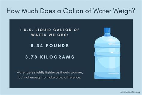 Unlock Weight Secrets: Gallon Water Mystery Solved!