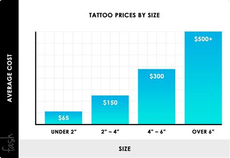How Much Does A Tattoo Cost Ktrew Tattoo Birmingham Uk How Much Does A Tattoo Cost Ktrew Tattoo Birmingham Uk