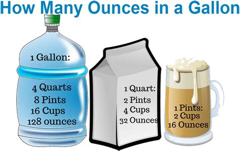 Unlock the Secret: How Many Ounces in a Gallon?