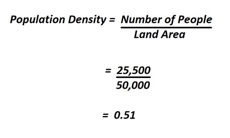 Quick Guide: Calculate Population Density