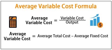 Find Average Variable Cost Fast & Easy!