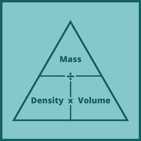 How to Find Mass with Volume and Density: Quick Guide