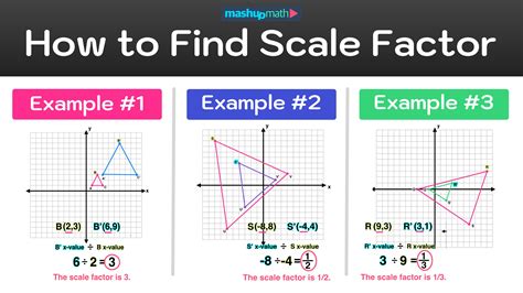 How to Find Scale Factor Quickly and Easily