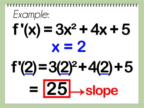 Master Slope Calculation in Equations