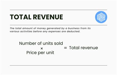 How to Find Total Revenue Quickly and Accurately