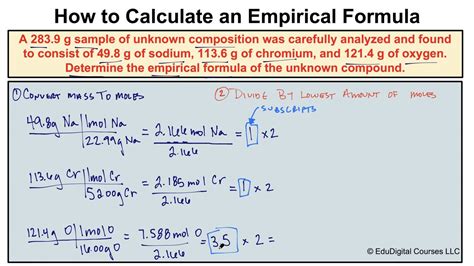 Mastering the Art of Deriving Empirical Formulas