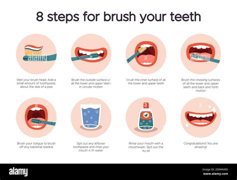 Effective Tips to Prevent Dental Hygiene Issues