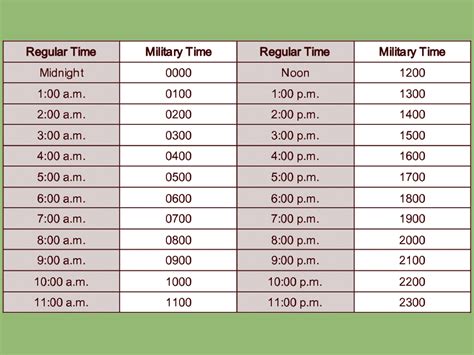 Mastering Military Time: Simple Guide to Telling Time Like a Pro