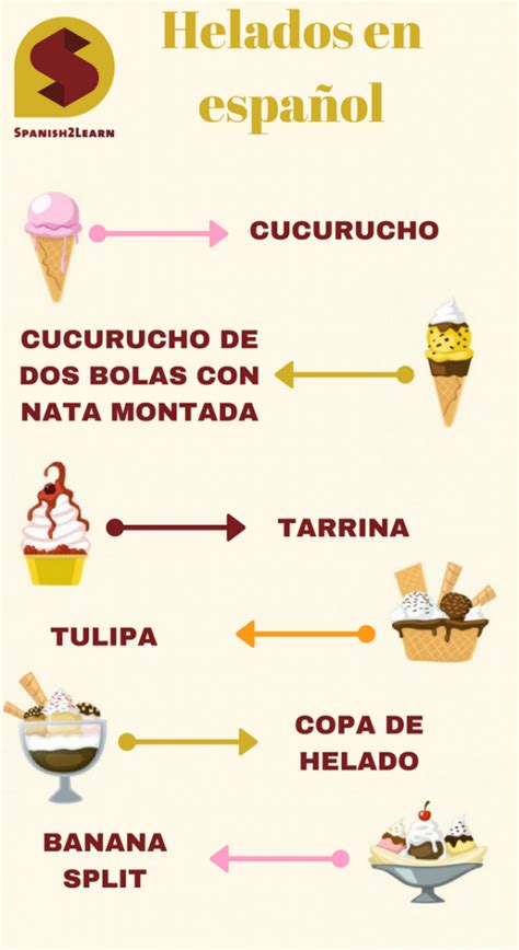 Ice Cream In Spanish
