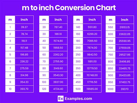 Convert Inches to Meters Effortlessly: Accurate Measurement Conversion Guide