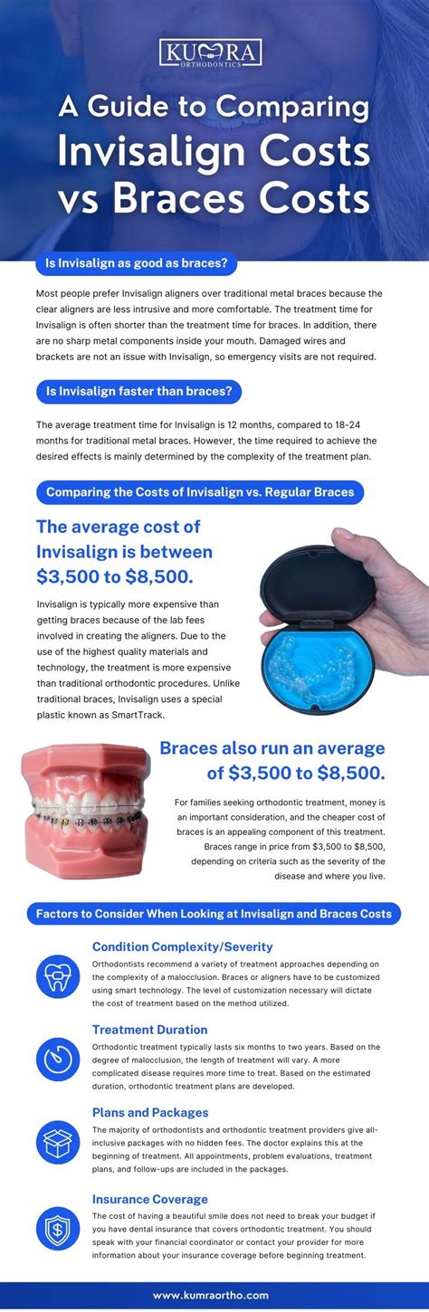 Uncovering Invisalign Treatment Cost in New York: Your Ultimate Price Guide