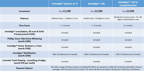 Unveiling Invisalign Treatment Cost in UK: Your Affordable Smile Makeover Guide