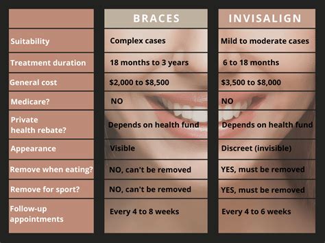Invisalign Treatment Cost: Find Affordable Options Today