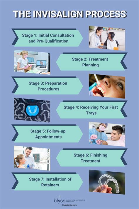 Unlocking Smile Transformations: A Clear Guide to Invisalign Treatment Procedure