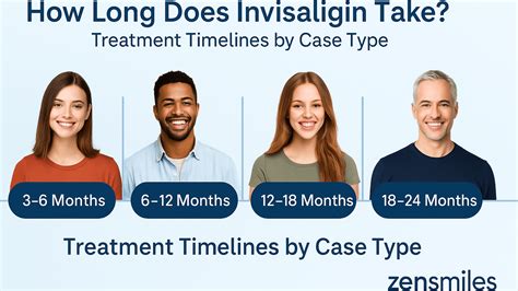 Unlocking Secrets: Typical Invisalign Treatment Recovery Time Revealed
