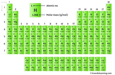 KCL Molar Mass Unveiled: Discover Precise Calculations for Science Students