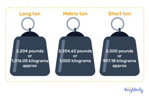 Converting Pounds to Metric Tons: Quick and Simple Guide