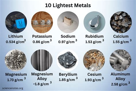 Discover the Power of the Lightest Metal