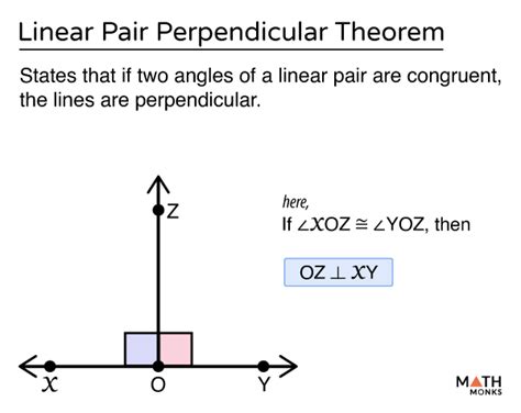 Unraveling the Linear Pair Theorem: Your Quick Geometry Guide