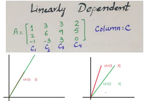 Linearly Dependent and Independent: Unveiling Hidden Math Mysteries